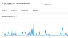 “Cómo salir de Rusia” y “cómo romperse un brazo”, lo más buscado en Google por los rusos