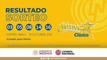 Resultados Lotería Nacional Chispazo hoy: ganadores y números premiados | 31 de octubre