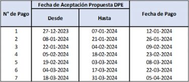 Fonasa está devolviendo excesos a sus afiliados y esto debes hacer para recibirlos: revisa si te corresponde y fecha límite