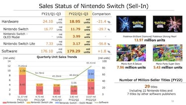 Nintendo Switch: Las 4 claves que definen su gran estado de forma