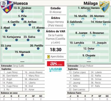 Joaquín pone el morbo en El Alcoraz 