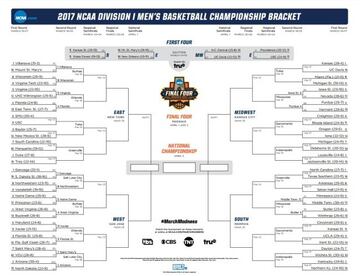 El cuadro del March Madness.