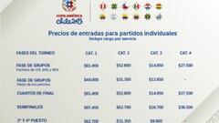 Tickets más baratos para ver a Chile en Copa América: $14.850