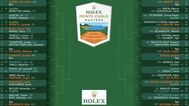 Alcaraz se libra de Djokovic