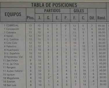Esto no pasaba hace 39 años en el fútbol chileno y así terminó la historia 