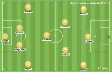 Neymar y Coutinho tendrán más libertad en la nueva Brasil de Tite