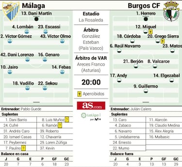 El M¨¢laga se juega su futuro en un partido de alto riesgo