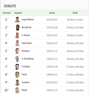 La máquina de los récords de Aspas