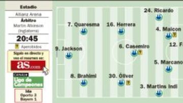 Final anticipada para Guardiola