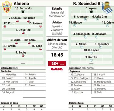 En busca del liderato perdido