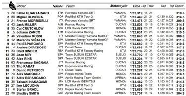 Quartararo se conecta con el sol y Mir se complica con la Q1