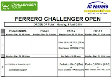 Carlos L¨®pez y Diana Parry, campeones del ITF JC Ferrero