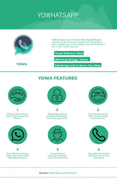 YoWhatsApp: ¿es recomendable descargar la nueva alternativa a WhatsApp?