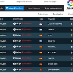 Muchos movimientos y poco gasto en pos del sueño del ascenso