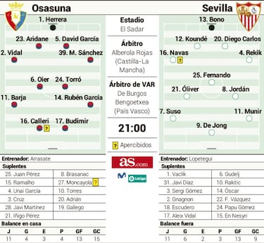 Entre la salvación y la Liga