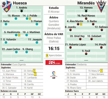 Fichajes para frenar la crisis