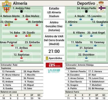 Duelo de artillería pesada entre Almería y Deportivo