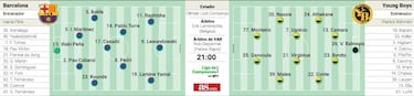 Alineaci¨®n confirmada del Barcelona hoy en Champions contra Young Boys