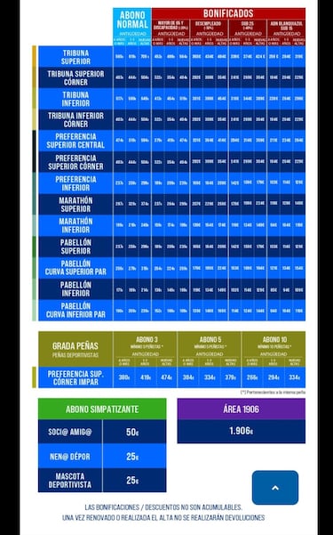 Los precios de los abonos del Depor, entre 709 y 171 euros