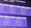 España ya conoce sus rivales de la segunda ronda Sub-17y Sub-19