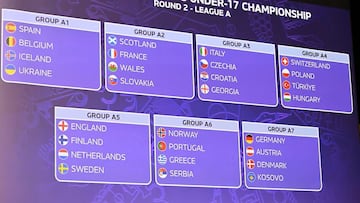 España ya conoce sus rivales de la segunda ronda Sub-17y Sub-19
