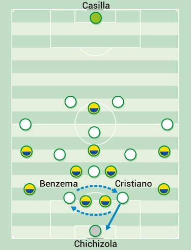 Ronaldo, Benzema and Real Madrid's need to boss the area
