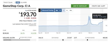 GameStop transformará su modelo de negocio; gran crecimiento en bolsa