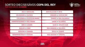 Copa del Rey: Ibiza-Bar?a, Cultural-Atlético, Unionistas-R. Madrid...