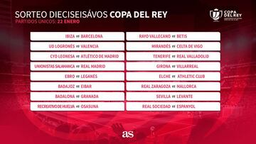 Copa del Rey: Ibiza-Barça, Cultural-Atlético, Unionistas-R. Madrid...