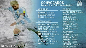 La lista de Argentina para los partidos ante Brasil y Colombia