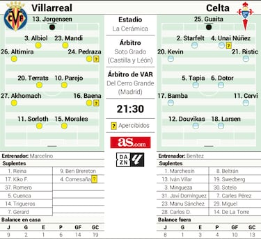 Marcelino contra Rafa Benítez, dos entrenadores históricos en apuros