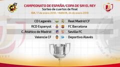 Los cuartos de final de Copa del Rey.