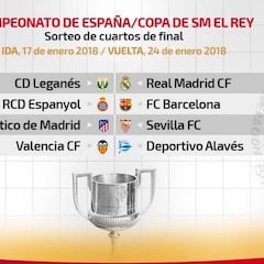 Resultado del sorteo de cuartos de final de Copa del Rey