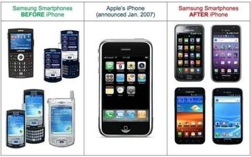 El gr&aacute;fico usado por Apple en el primer juicio contra Samsung