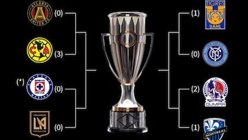 La Liga de Campeones de Concacaf regresar&aacute; a la actividad el 15 de diciembre para disputar el resto de los cuartos de final. Aqu&iacute; los horarios del torneo.