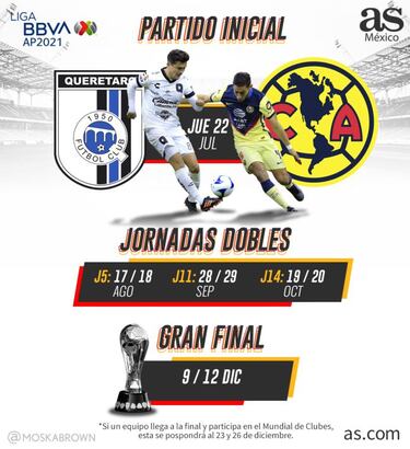 Liga MX: Inicio del Apertura 2021 y fechas a seguir