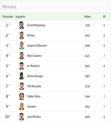 McKenna es intocable