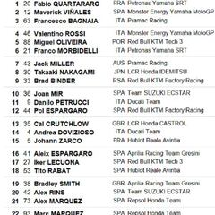 Resultados MotoGP: parrilla del GP de Andalucía en Jerez