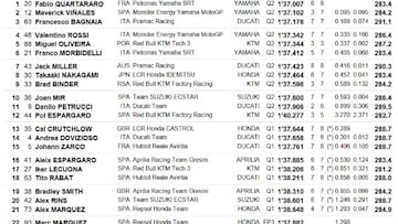 Resultados MotoGP: parrilla del GP de Andaluc¨ªa en Jerez
