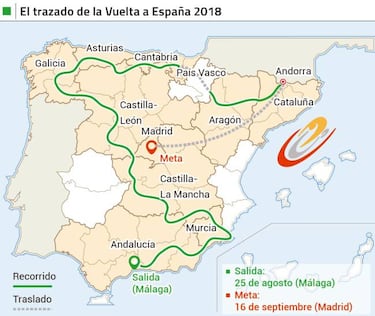 La Vuelta 2018 tendr¨¢ nueve finales en alto y 49 puertos