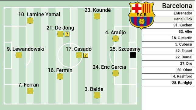 Posible alineación del Barça ante el Brujas: Frenkie y Casadó, en alerta amarilla