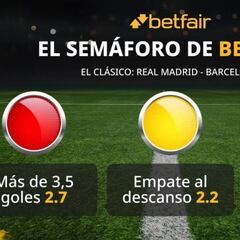 El semáforo de Betfair para el primer Clásico de la temporada: Real Madrid vs. Barcelona