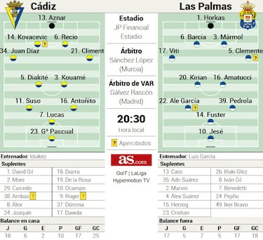 Una vida en seis partidos para Idiakez