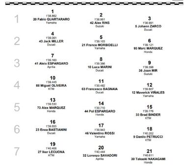 Pole de Quartararo por sanción a Bagnaia y sexto de Márquez