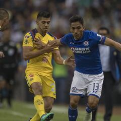 Clásico Joven sin promoción y con altos precios