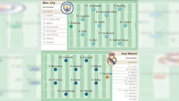 Alineación posible de Real Madrid y City en semifinales de Champions League