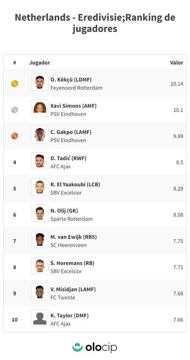 Frenazo al PSG por Xavi Simons