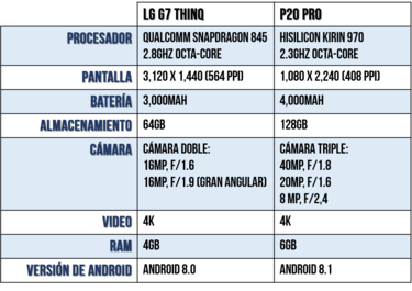 Galaxy Note 9: ¿Cómo se compara?