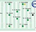 Alineación posible del Alavés contra el Sevilla en la Liga EA Sports