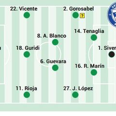 Alineación posible del Alavés contra el Sevilla en la Liga EA Sports